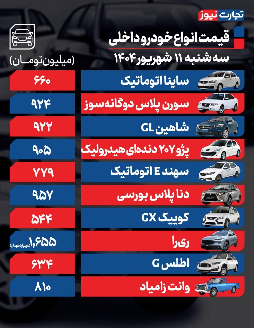 بازار خودرو؛ شاهین ۴۹ میلیون گران شد/ کاهش قیمت هایما و لوکانو +جدول