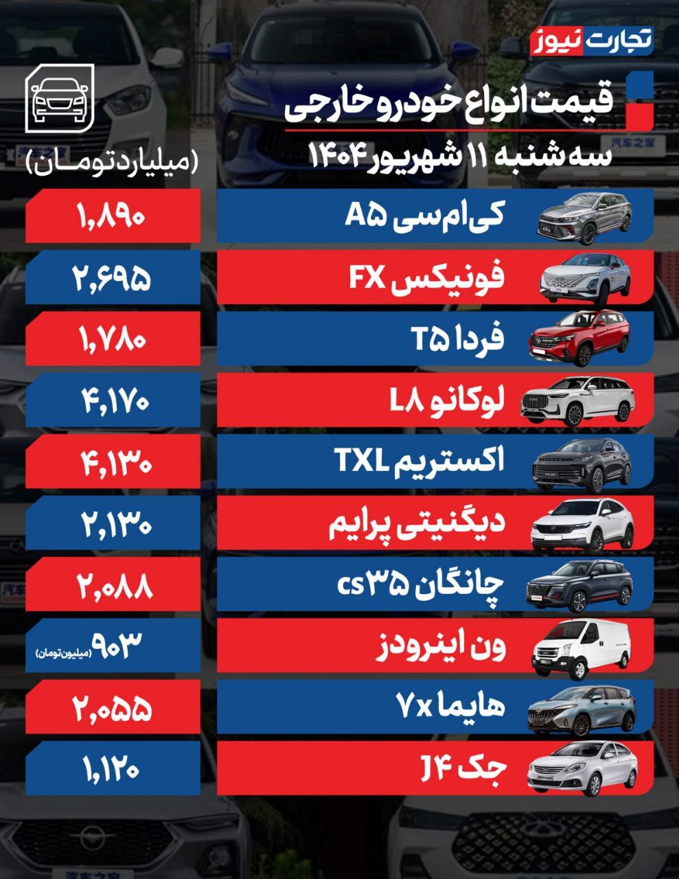 بازار خودرو؛ شاهین ۴۹ میلیون گران شد/ کاهش قیمت هایما و لوکانو +جدول