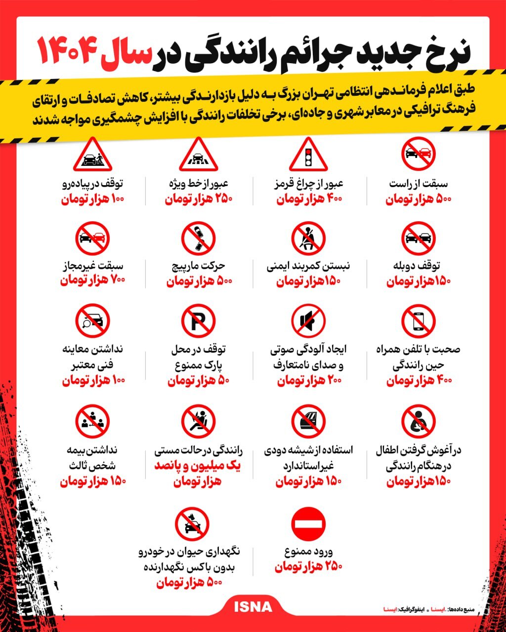 نرخ جدید جرایم رانندگی؛ نگهداری حیوان نیممیلیون نرخ جدید جرایم رانندگی؛ نگهداری حیوان نیممیلیون