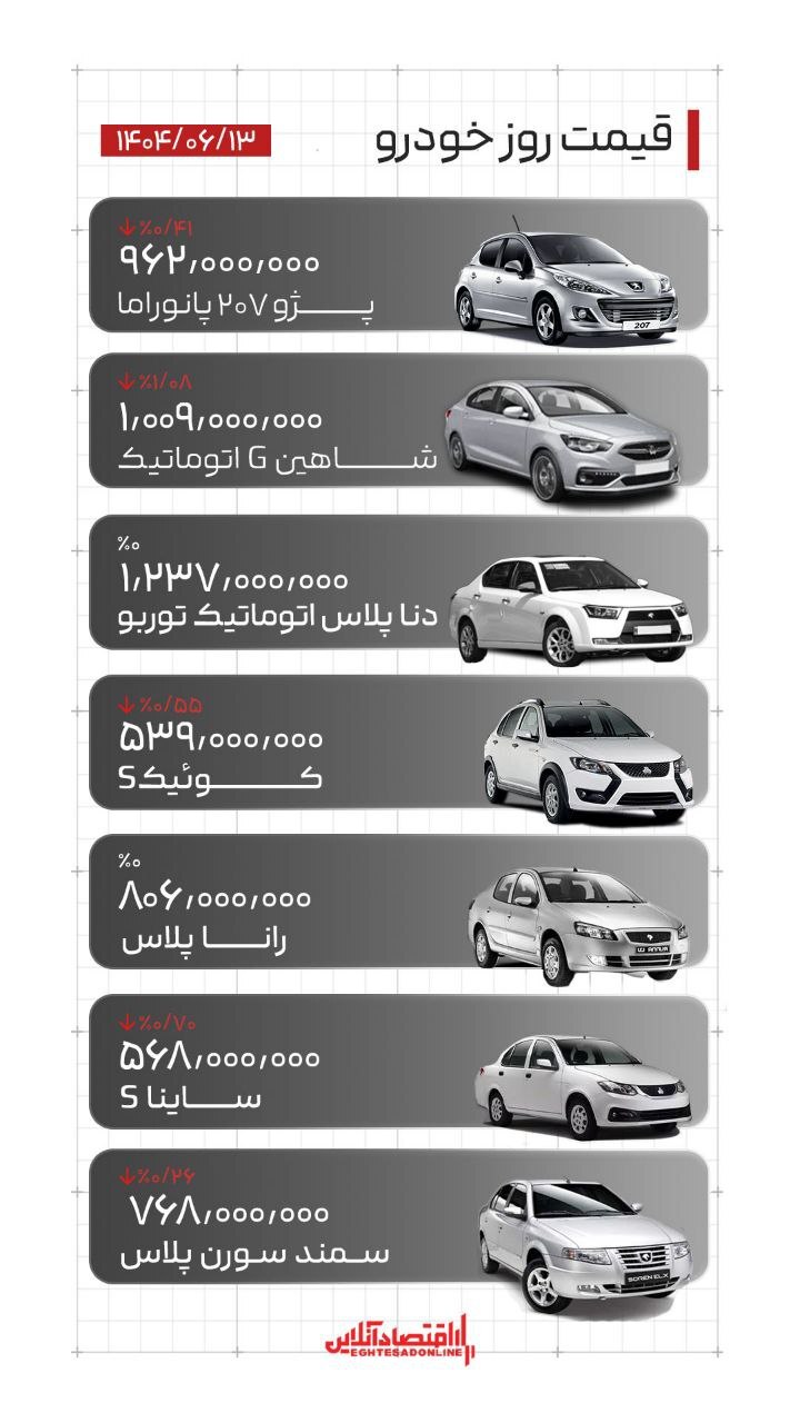 آخرین قیمت دنا، کوییک و ساینا
