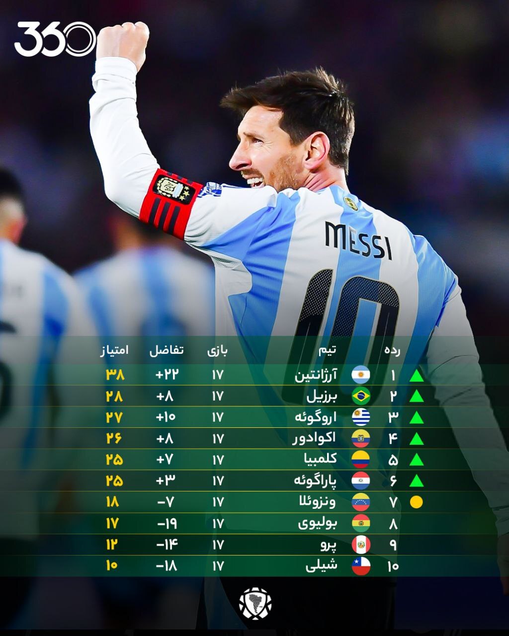 آخرین رقص «مسی» در خانه +ویدیو آخرین رقص «مسی» در خانه +ویدیو