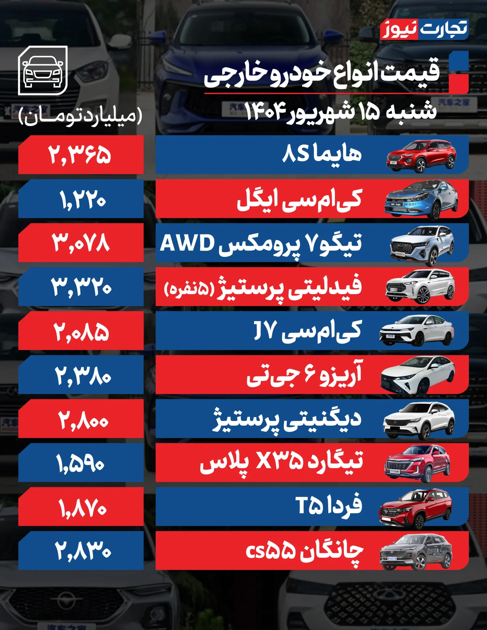 بازار خودرو تحت‌تاثیر رفتار‌های هیجانی؛ فیدلیتی ۳ میلیارد و ۳۲۰/ دنا گران شد +جدول