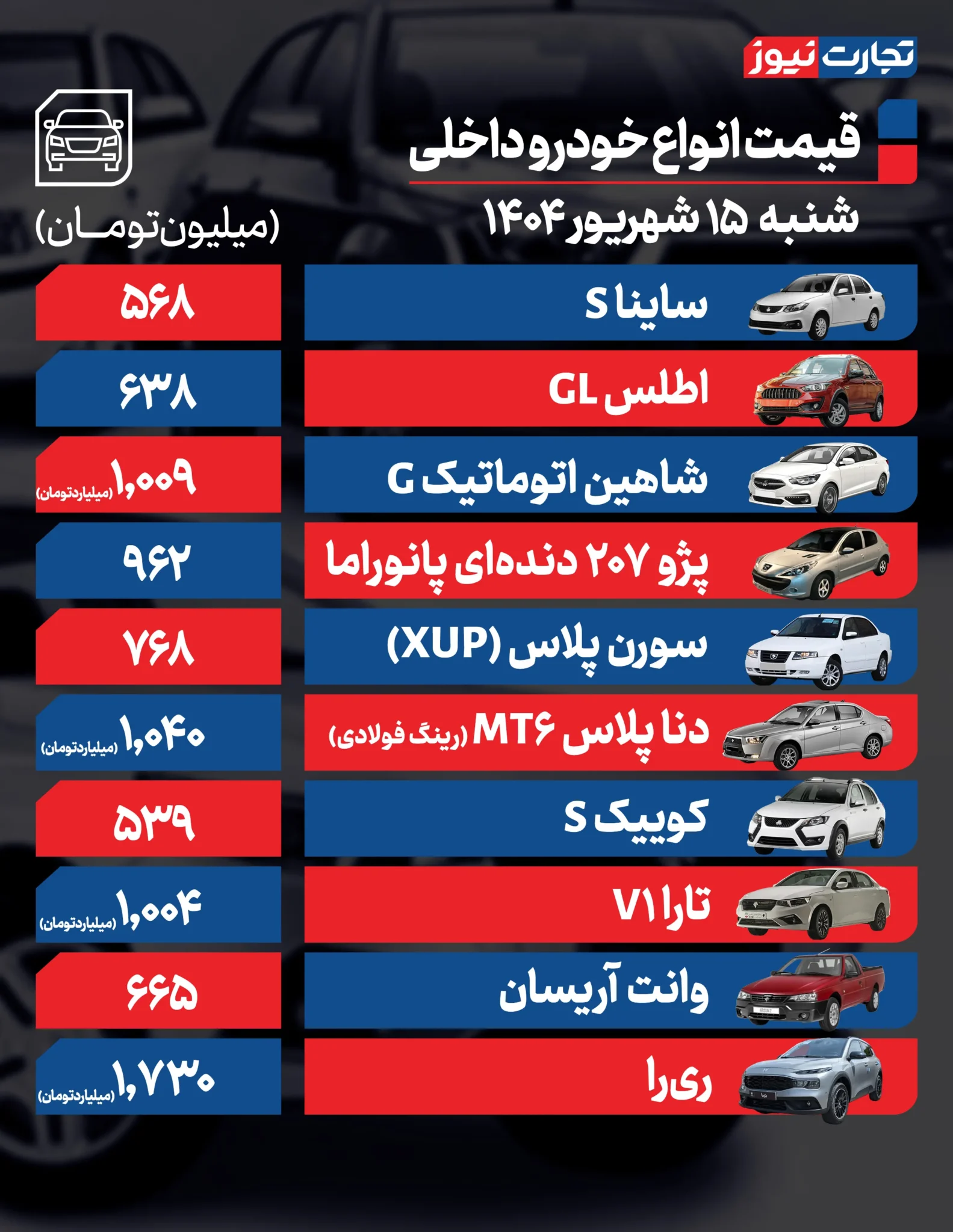 بازار خودرو تحت‌تاثیر رفتار‌های هیجانی؛ فیدلیتی ۳ میلیارد و ۳۲۰/ دنا گران شد +جدول