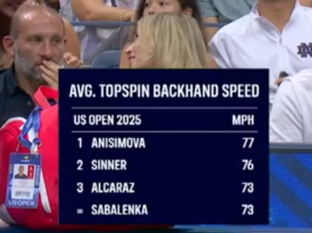 دومین قهرمانی پیاپی سابالنکا در نیویورک/ ناکامی دوباره انیسیمووا