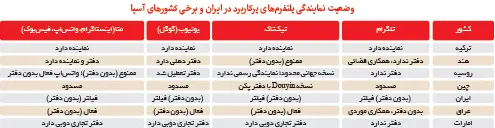 بهانه تازه برای ادامه فیلترینگ