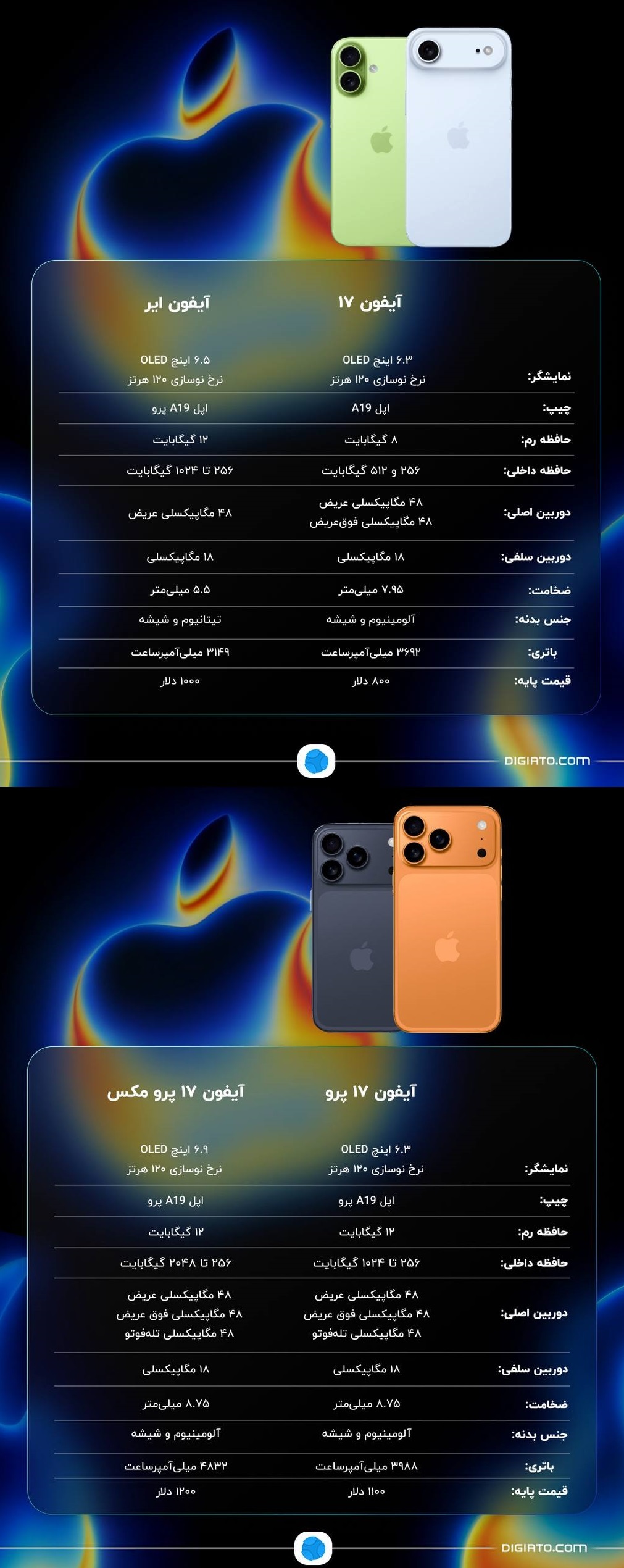 مشخصات کامل خانواده آیفون ۱۷ در یک قاب مشخصات کامل خانواده آیفون ۱۷ در یک قاب