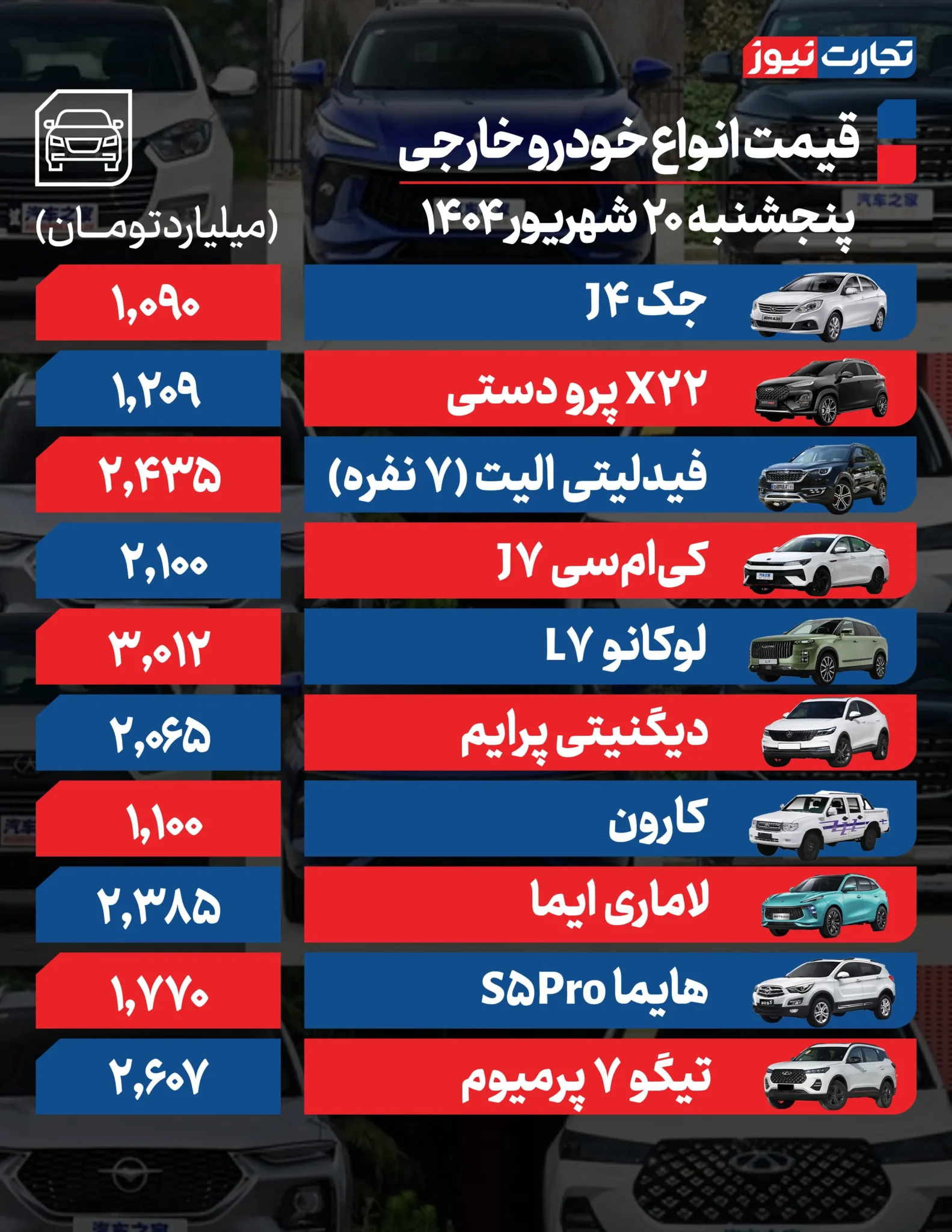 پژو ۲۰۷، ۹۵۸ میلیون تومان/ یک خودرو ۸۵ میلیون ریزش کرد +جدول