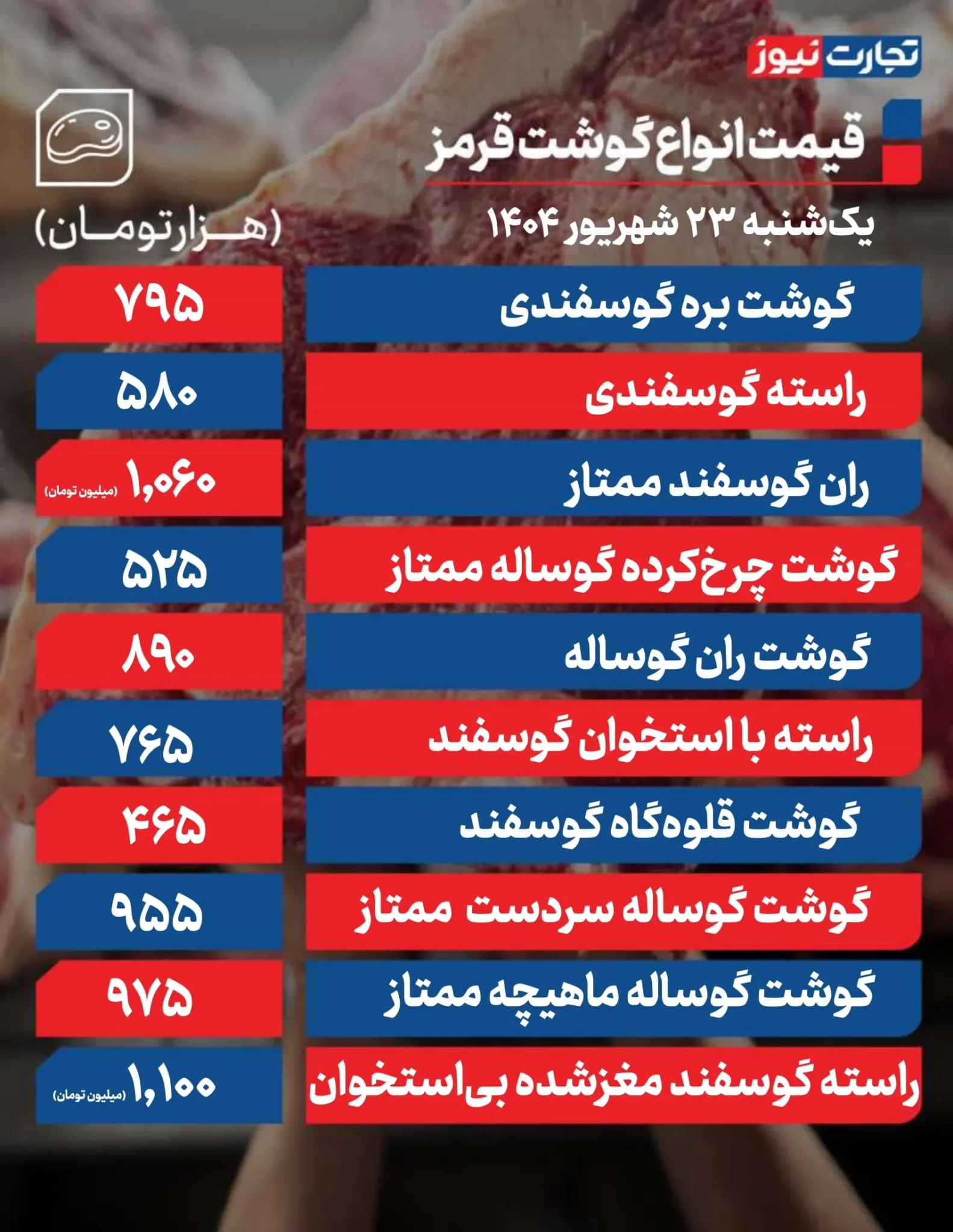 قیمت گوشت قرمز؛ راسته گوسفند بالای یک میلیون قیمت گوشت قرمز؛ راسته گوسفند بالای یک میلیون