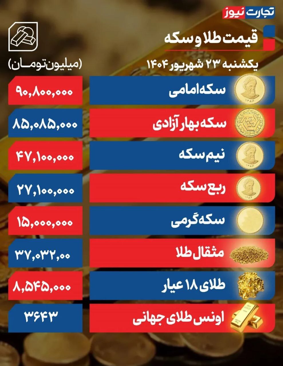 آخرین قیمت طلا و سکه امامی +جدول