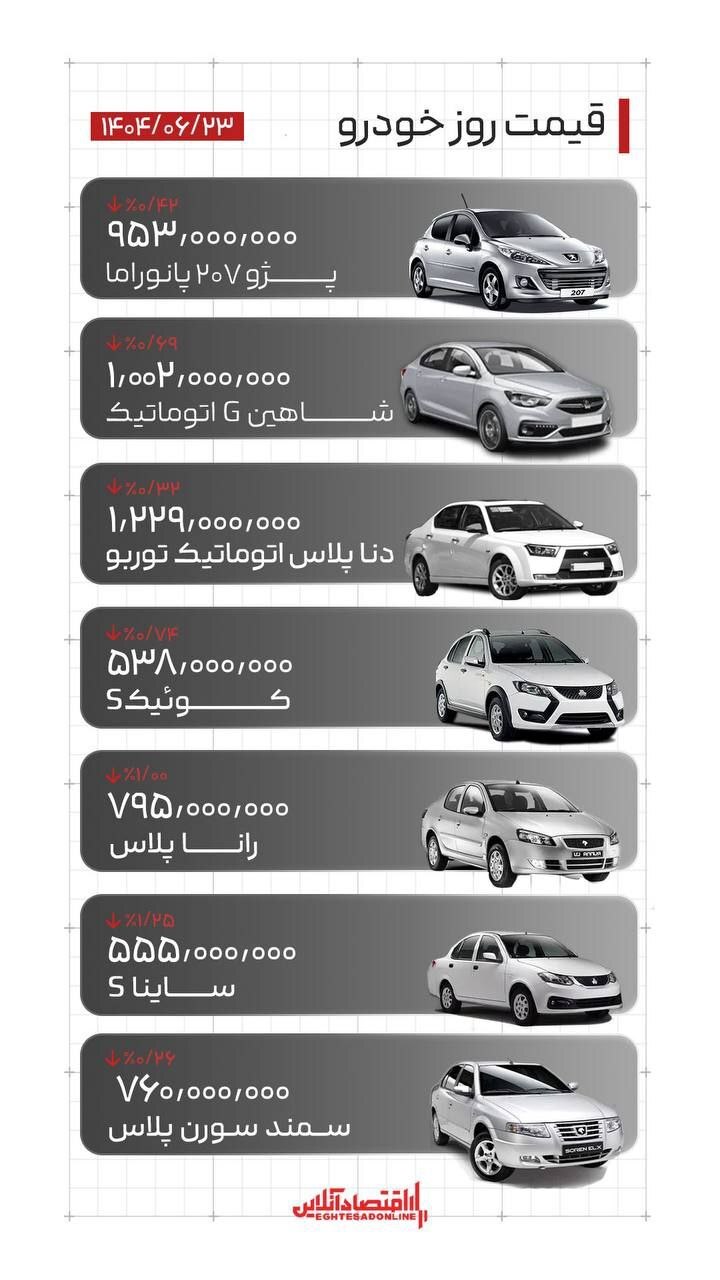 قیمت خودرو؛ کوییک ۵۳۸ میلیون تومان