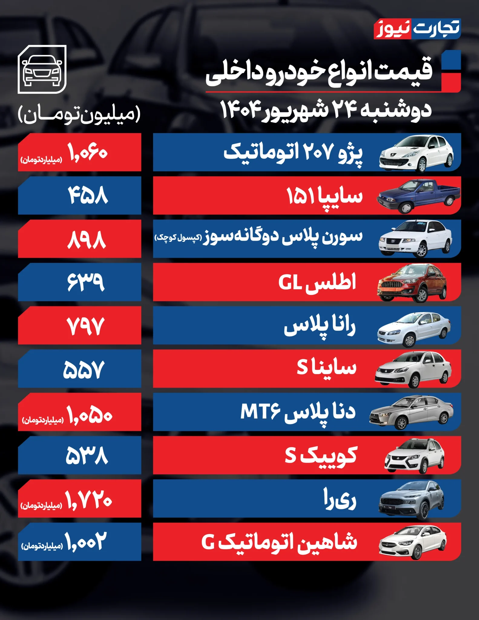 بازار خودرو با ثبات و همراه با رکود/ قیمت پژو ۲۰۷، ری‌را و هایما +جدول