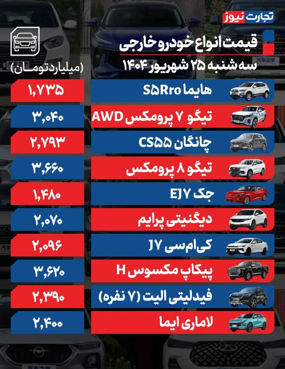 بازار خودرو؛ ری‌را ۳۰ میلیون ارزن شد +جدول