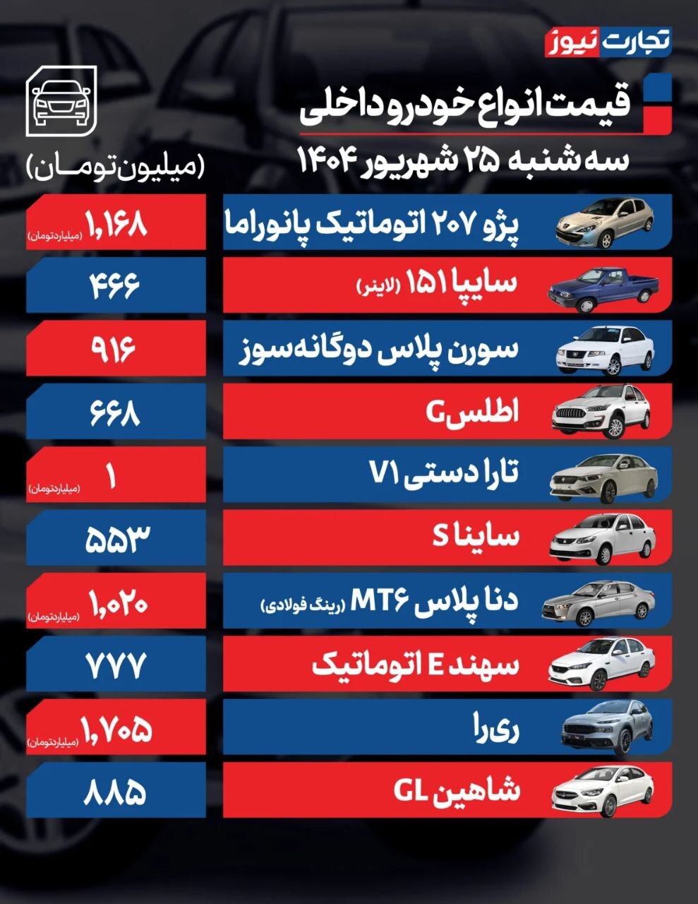 بازار خودرو؛ ری‌را ۳۰ میلیون ارزن شد +جدول