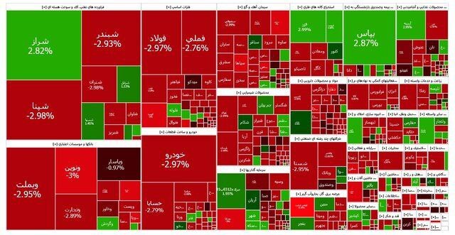 بورس قرمز شد بورس قرمز شد
