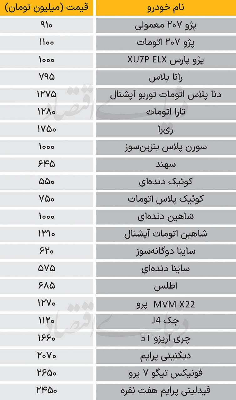 قیمت خودرو؛ پژو ۲۰۷، ۹۱۰ میلیون/ دنا، تارا و کوییک چند؟