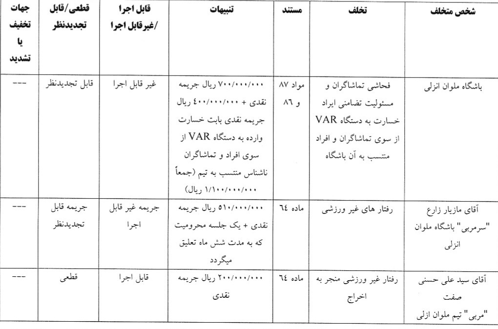 رامین رضاییان یک بازی محروم شد/ استقلال خوزستان، بدون هوادار رامین رضاییان یک بازی محروم شد/ استقلال خوزستان، بدون هوادار