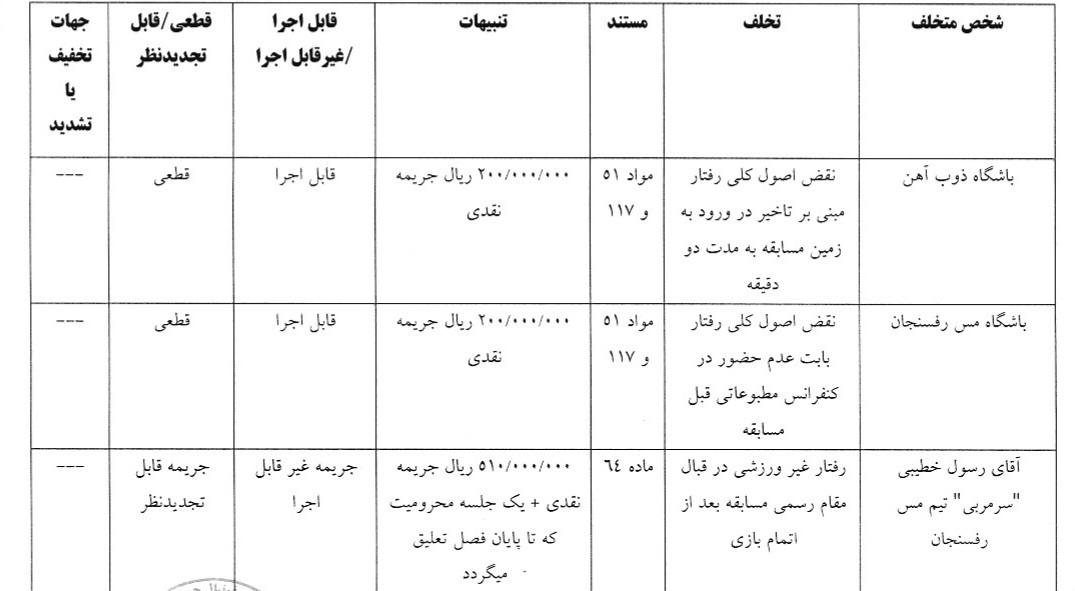 رامین رضاییان یک بازی محروم شد/ استقلال خوزستان، بدون هوادار رامین رضاییان یک بازی محروم شد/ استقلال خوزستان، بدون هوادار