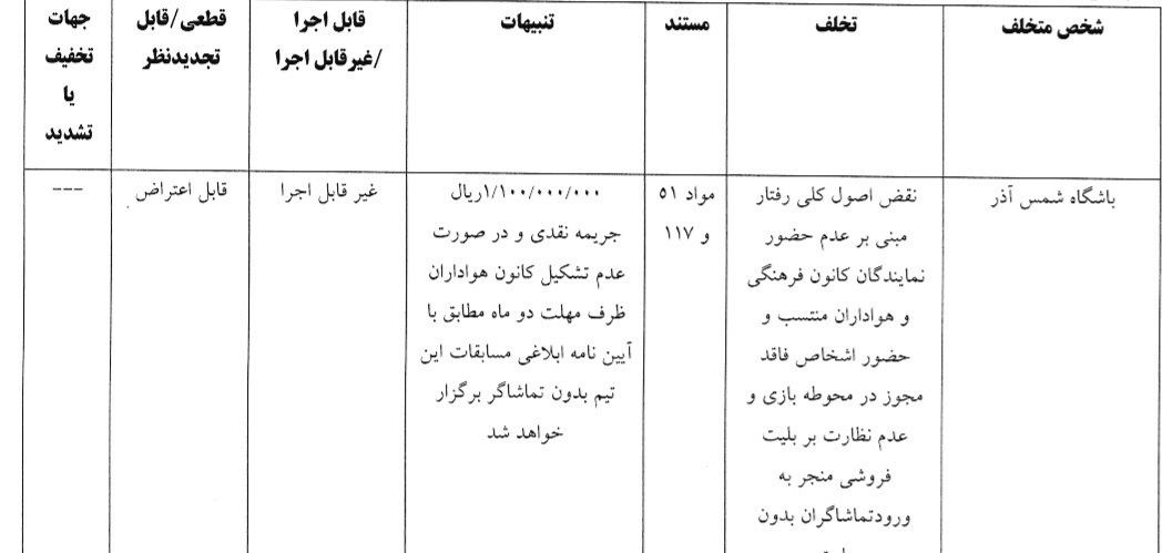 رامین رضاییان یک بازی محروم شد/ استقلال خوزستان، بدون هوادار رامین رضاییان یک بازی محروم شد/ استقلال خوزستان، بدون هوادار