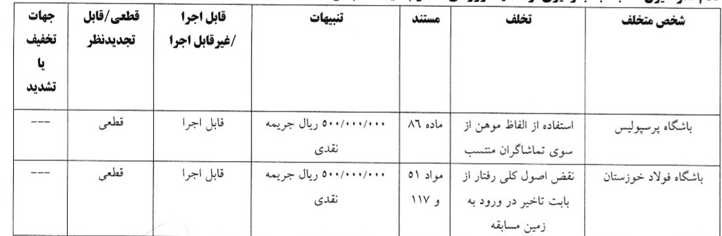رامین رضاییان یک بازی محروم شد/ استقلال خوزستان، بدون هوادار رامین رضاییان یک بازی محروم شد/ استقلال خوزستان، بدون هوادار