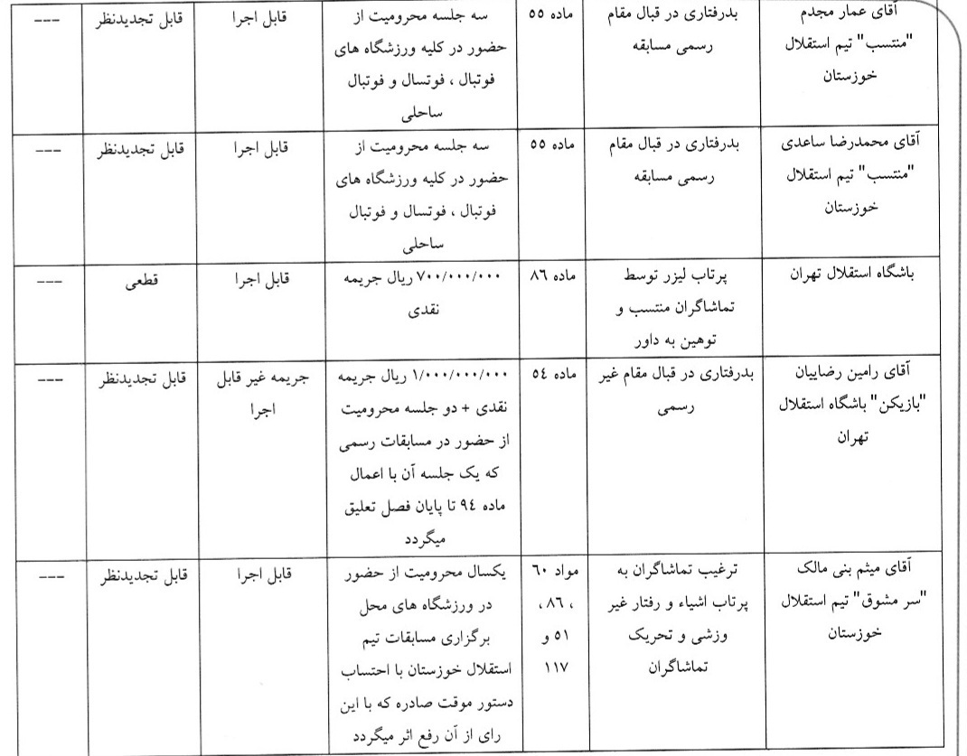 رامین رضاییان یک بازی محروم شد/ استقلال خوزستان، بدون هوادار رامین رضاییان یک بازی محروم شد/ استقلال خوزستان، بدون هوادار
