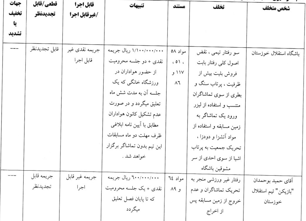 رامین رضاییان یک بازی محروم شد/ استقلال خوزستان، بدون هوادار رامین رضاییان یک بازی محروم شد/ استقلال خوزستان، بدون هوادار