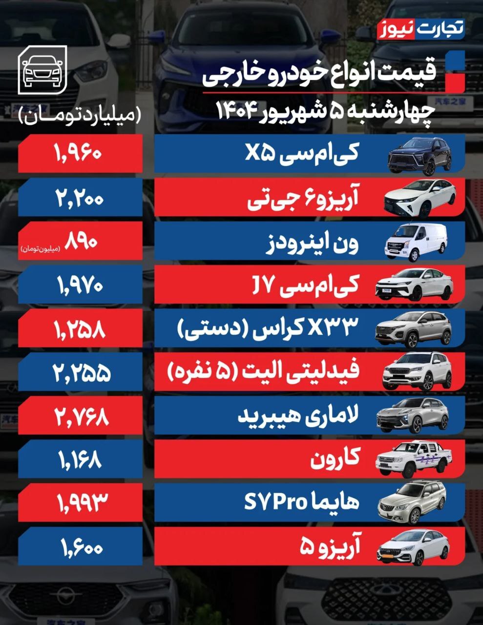 آخرین قیمت ساینا، پژو، لاماری و هایما +جدول