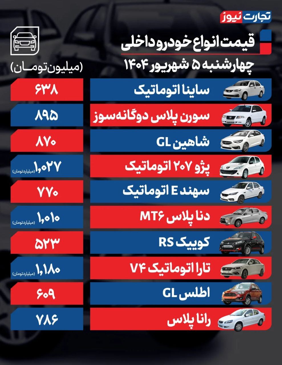 آخرین قیمت ساینا، پژو، لاماری و هایما +جدول