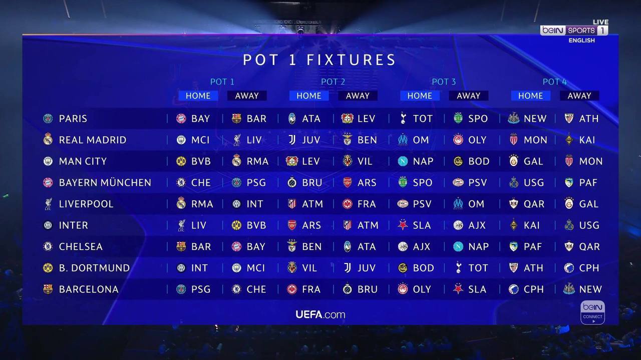 لیگ قهرمانان اروپا؛ بارسا برابر انریکه، رئال مقابل سیتی و لیورپول لیگ قهرمانان اروپا؛ بارسا برابر انریکه، رئال مقابل سیتی و لیورپول