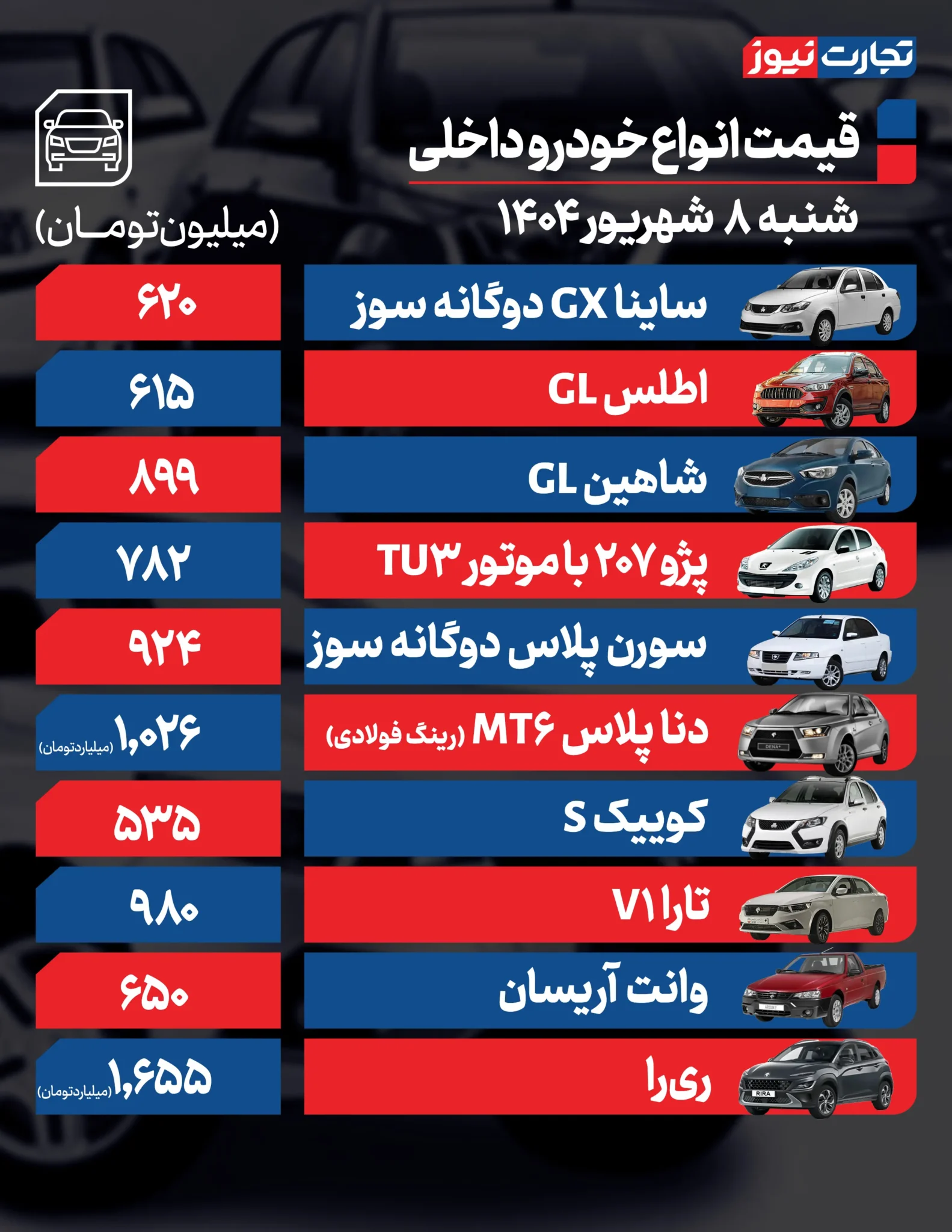 قیمت خودرو؛ دنا پلاس میلیاردی شد! +جدول
