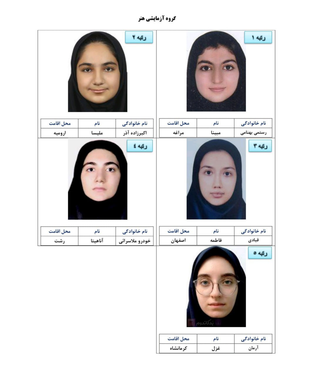 نفرات برتر کنکور معرفی شدند +عکس