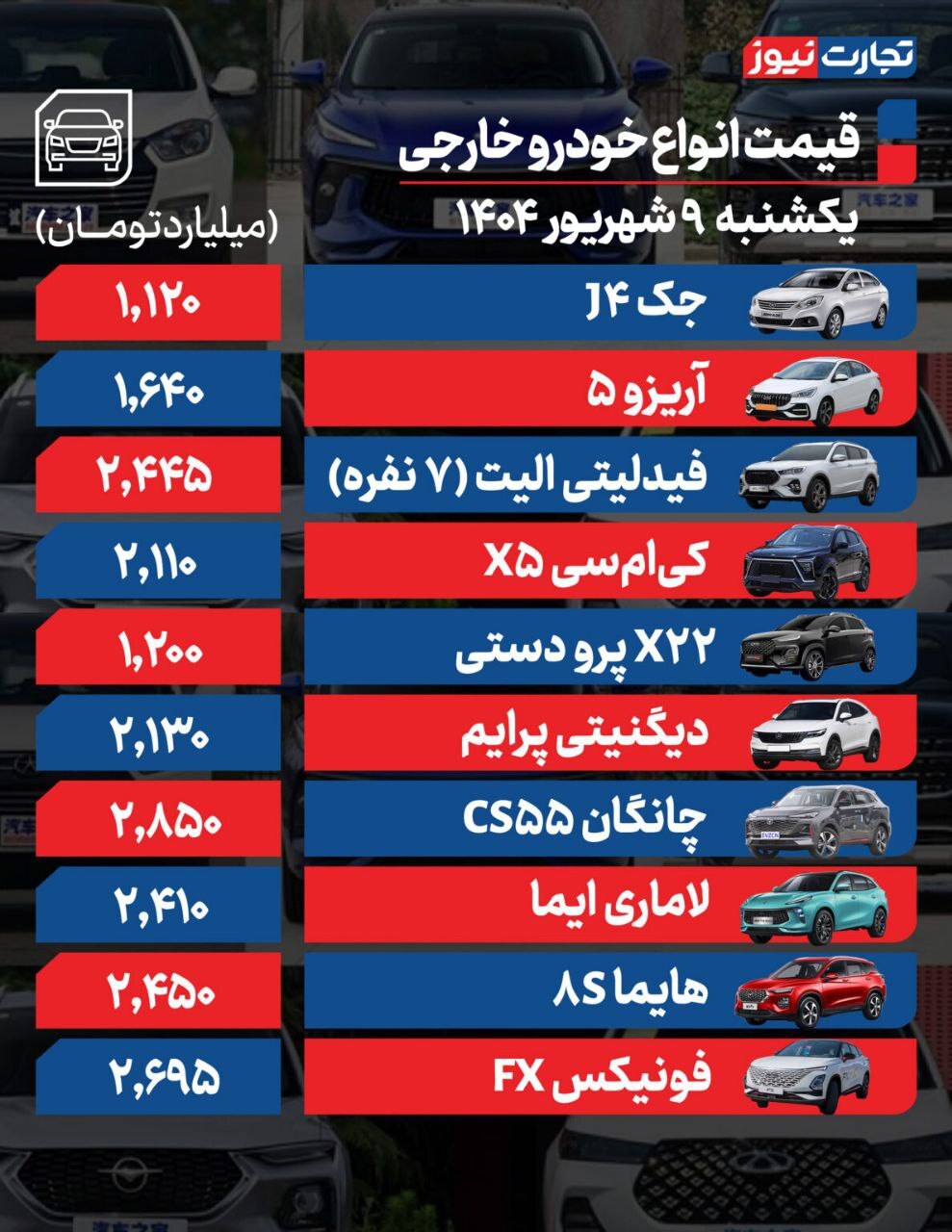 موج گرانی در بازار خودرو؛ تارا در باشگاه میلیاردی‌ها +جدول