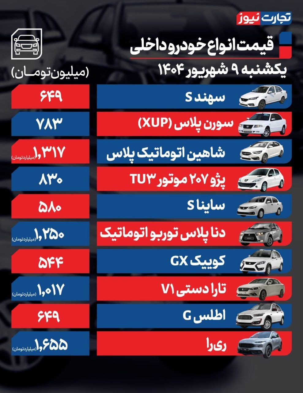 موج گرانی در بازار خودرو؛ تارا در باشگاه میلیاردی‌ها +جدول