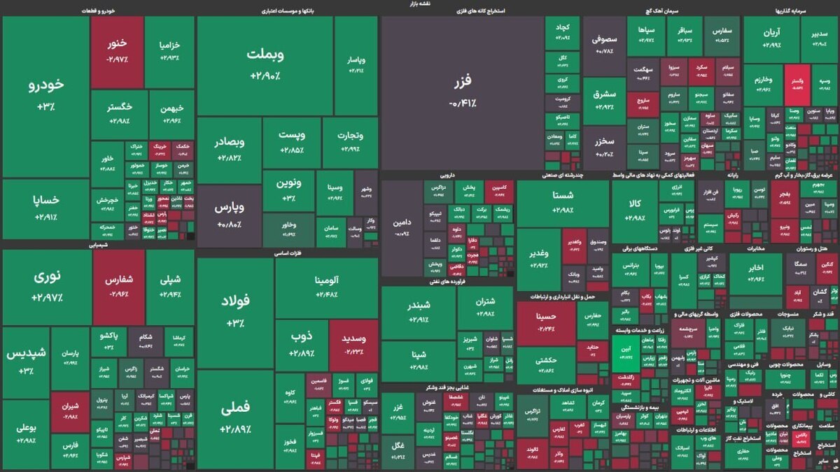 بورس کمی نفس کشید بورس کمی نفس کشید