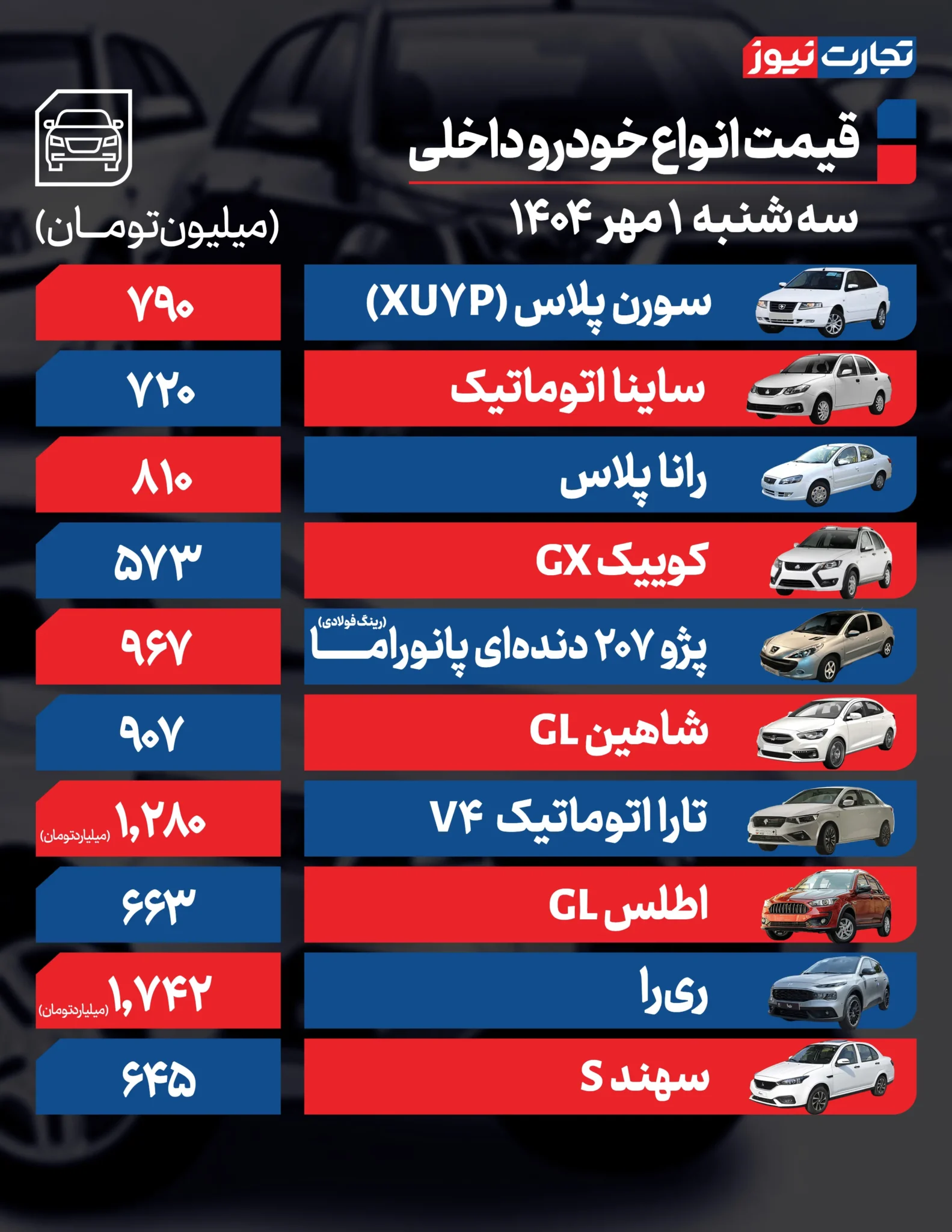 آخرین قیمت ساینا، تارا و مونتاژی‌ها +جدول