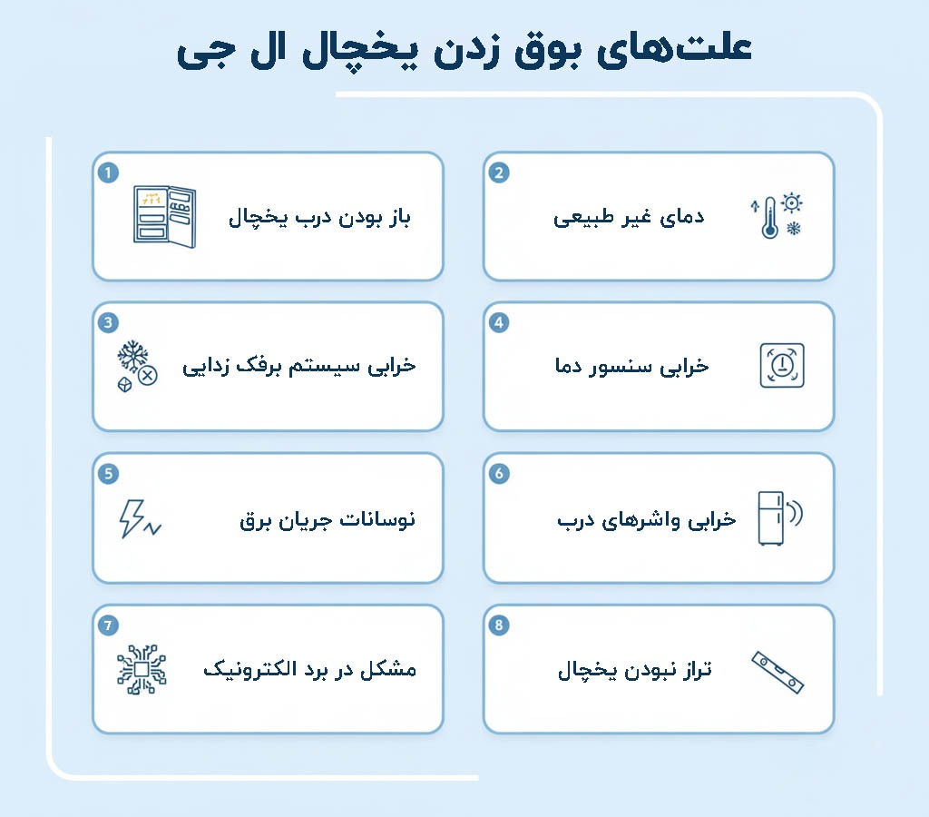 چگونه صدای بوق یخچال ال جی را قطع کنیم؟