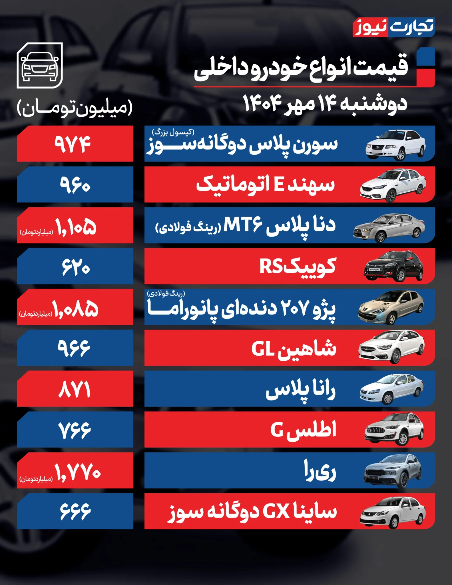 آخرین قیمت خودروهای داخلی و مونتاژی +جدول آخرین قیمت خودروهای داخلی و مونتاژی +جدول