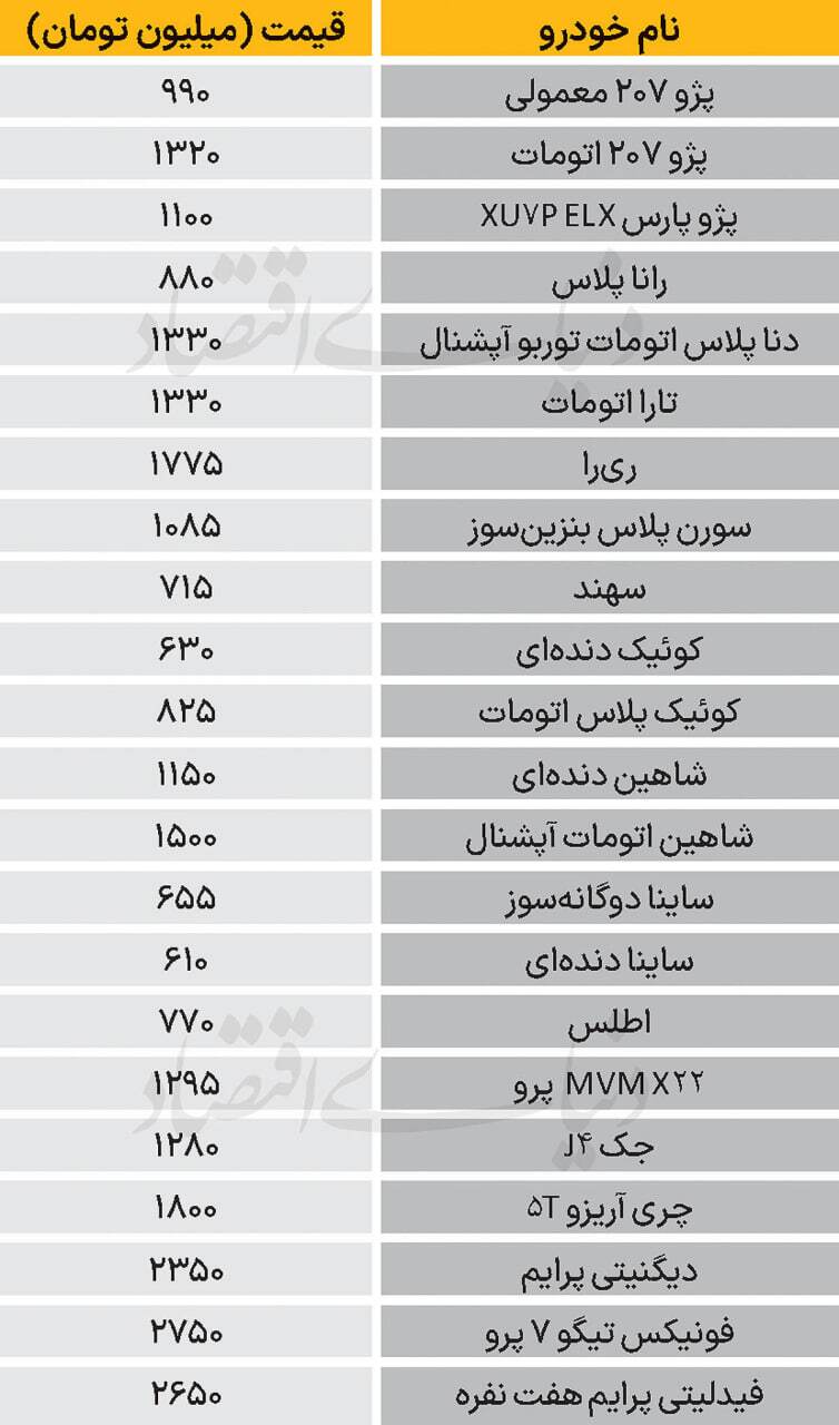 قیمت پژو ۲۰۷، تارا، کوییک و فیدلیتی