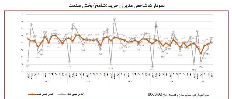 اقتصاد ایران، همچنان در وضعیت رکود اقتصاد ایران، همچنان در وضعیت رکود