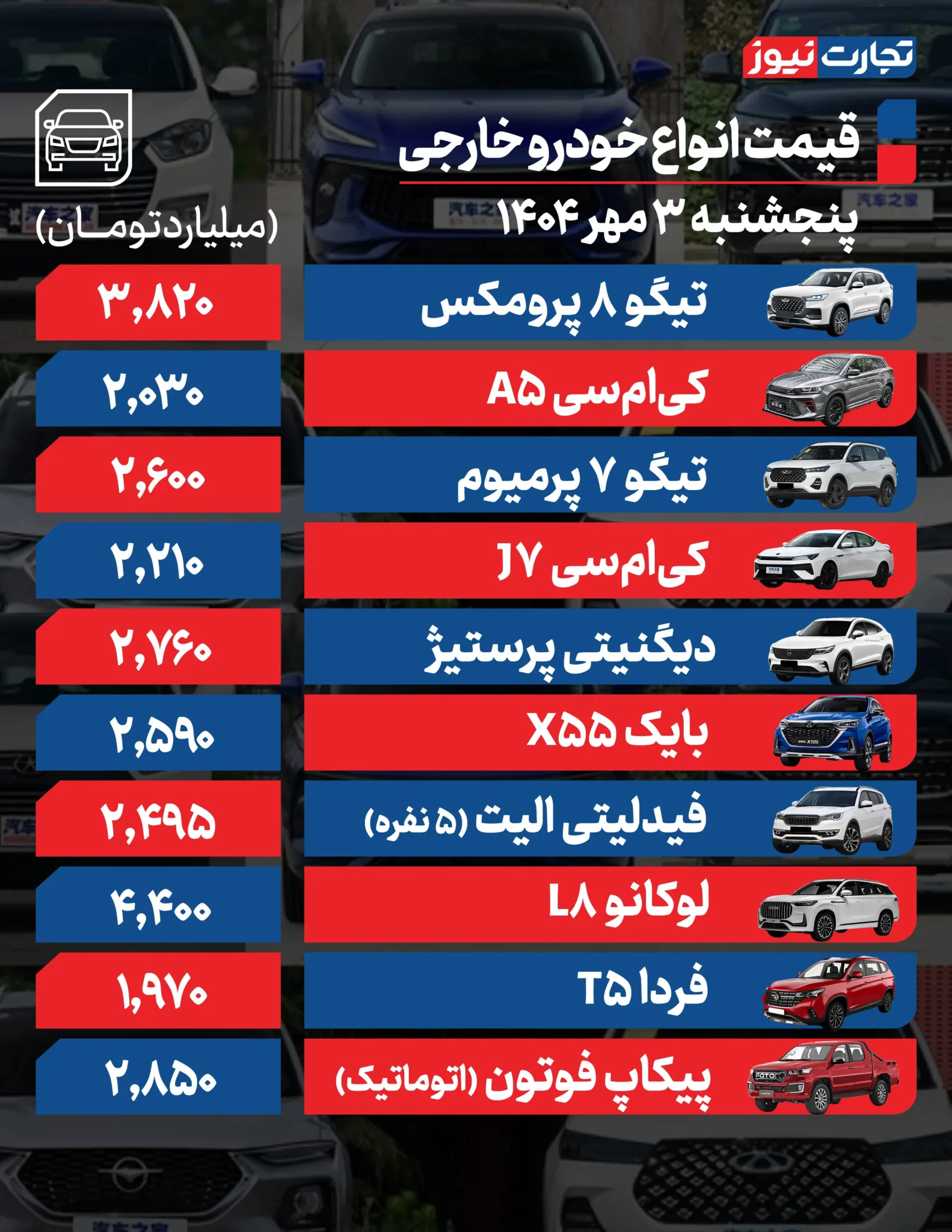 شیب قیمتی خودرو‌ها صعودی شد!/ گرانی ۳۹ میلیونی رانا پلاس +جدول