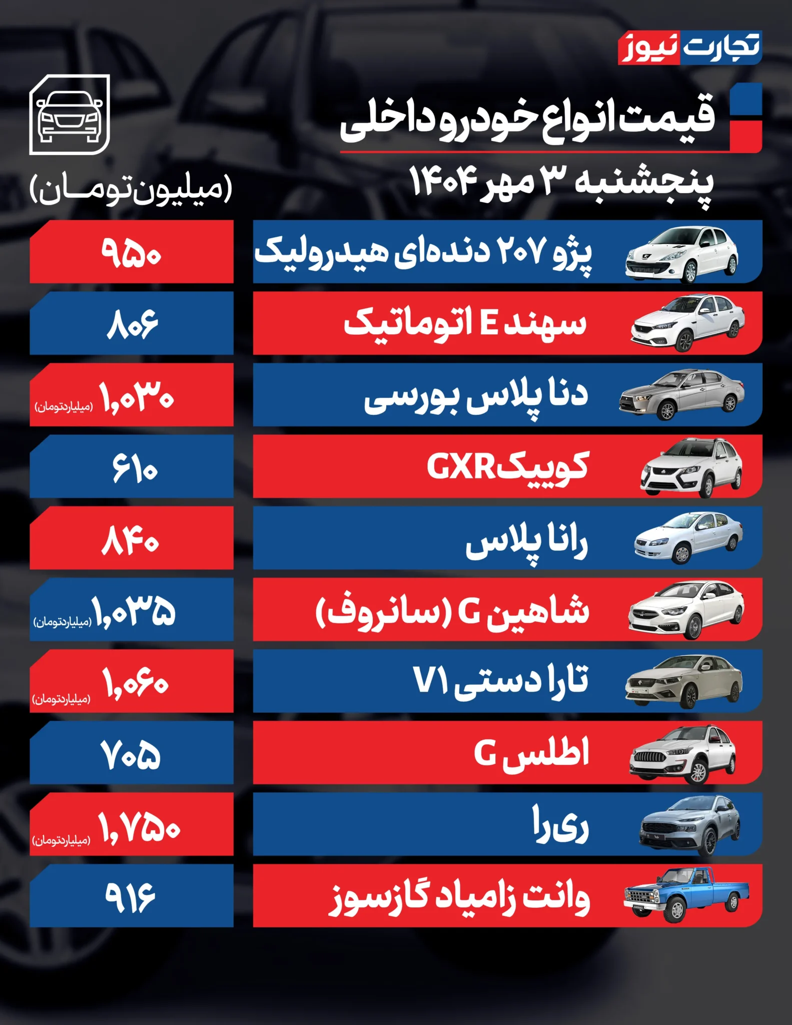 شیب قیمتی خودرو‌ها صعودی شد!/ گرانی ۳۹ میلیونی رانا پلاس +جدول