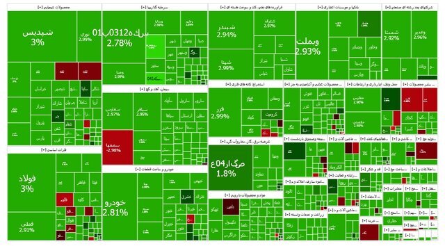 بی‌توجهی بورس به ماشه