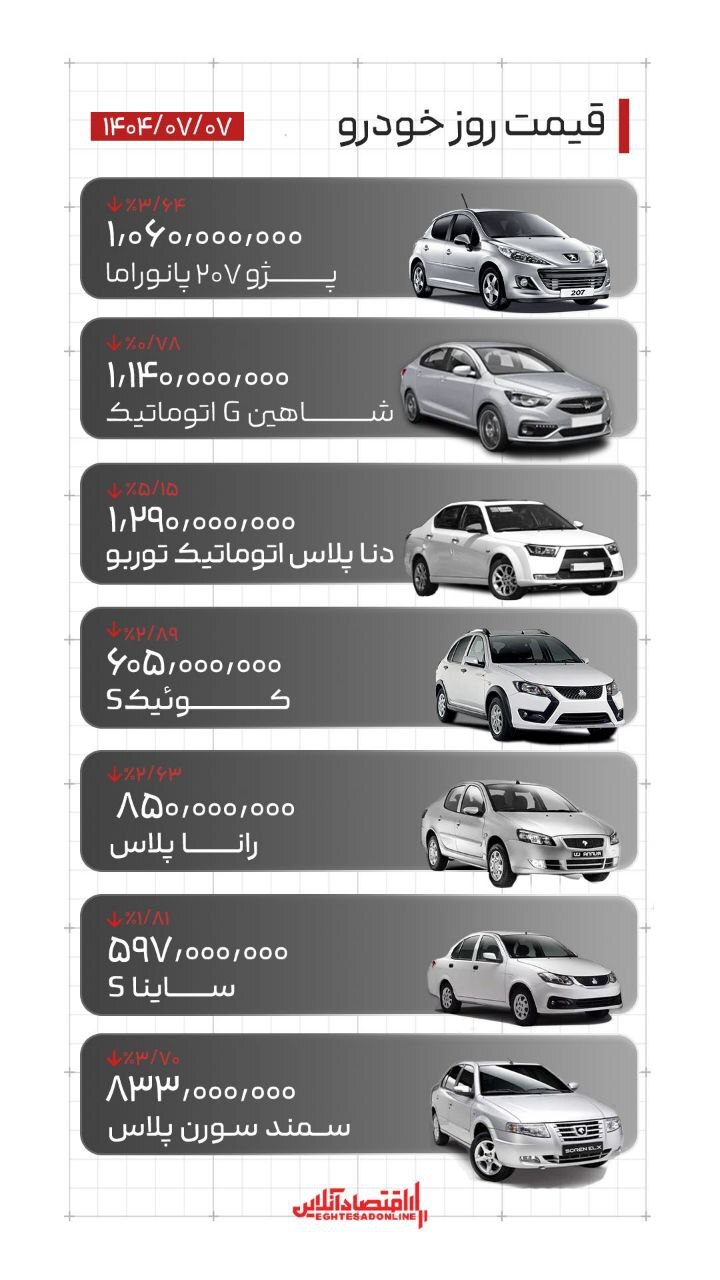 گرانی در بازار خودرو؛ کوییک بالای ۶۰۰ میلیون!