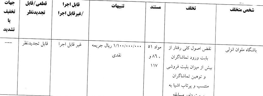 جریمه نقدی استقلال و پرسپولیس/ مدیرعامل گلگهر محروم شد جریمه نقدی استقلال و پرسپولیس/ مدیرعامل گلگهر محروم شد