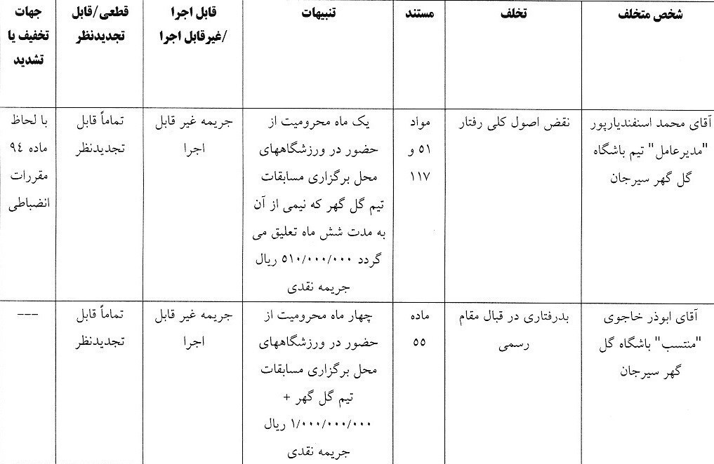 جریمه نقدی استقلال و پرسپولیس/ مدیرعامل گلگهر محروم شد جریمه نقدی استقلال و پرسپولیس/ مدیرعامل گلگهر محروم شد