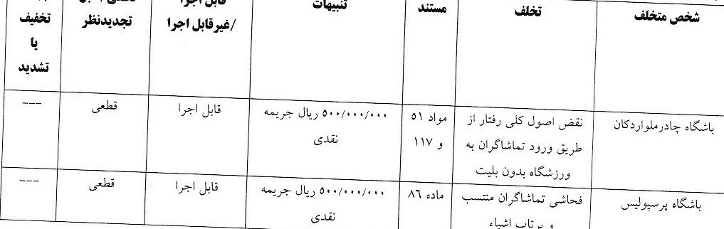 جریمه نقدی استقلال و پرسپولیس/ مدیرعامل گلگهر محروم شد جریمه نقدی استقلال و پرسپولیس/ مدیرعامل گلگهر محروم شد