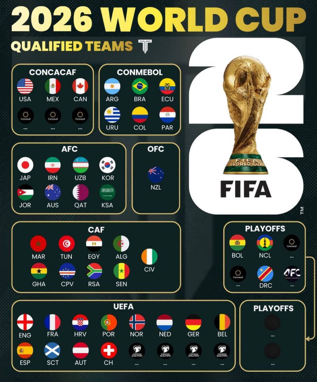 تیم‌هایی که مسافر جام جهانی شده‌اند