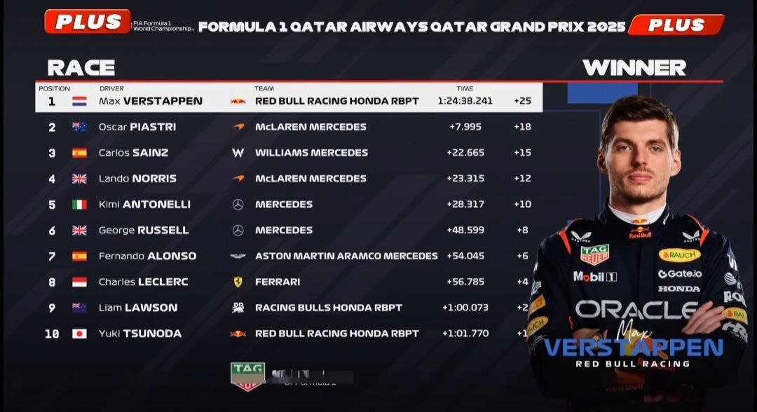 ابوظبی؛ جنگ نهایی «مکس» و مک‌لارن!