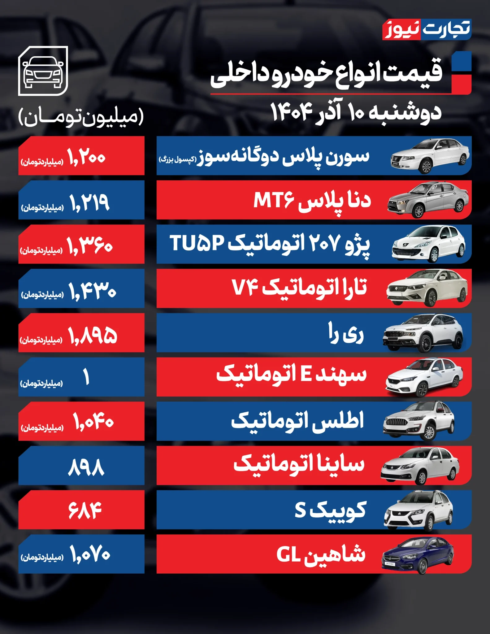 قیمت خودرو؛ پژو ۲۰۷ و لاماری چند؟ +جدول
