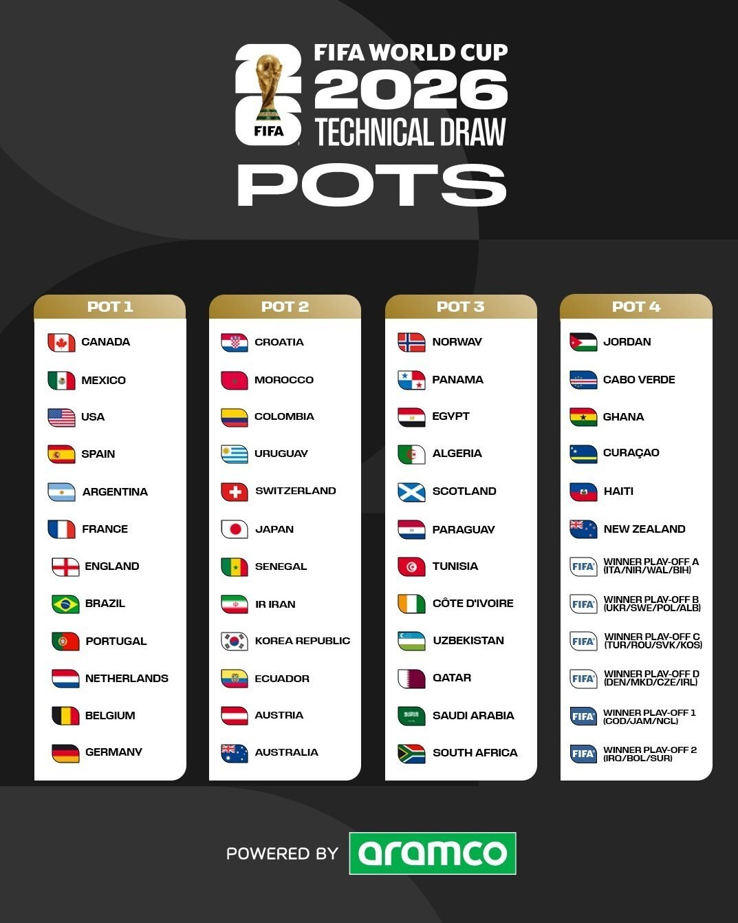 قرعهکشی جامجهانی؛ ترامپ برنده جایزه صلح فیفا شد قرعهکشی جامجهانی؛ ترامپ برنده جایزه صلح فیفا شد