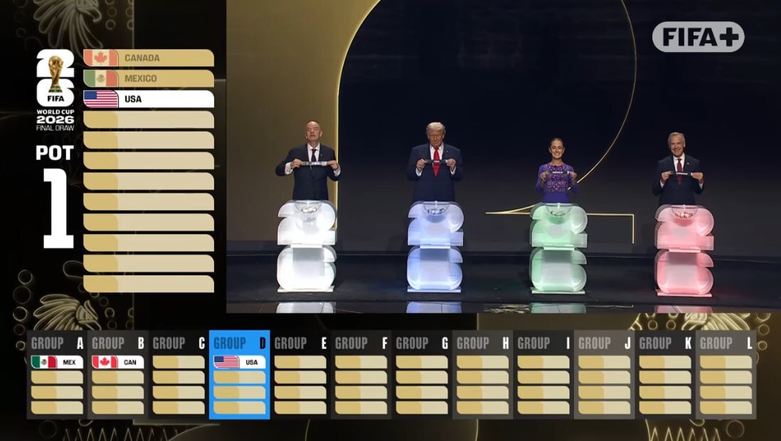 قرعهکشی جامجهانی؛ ترامپ برنده جایزه صلح فیفا شد/ حضور قلعهنویی +عکس قرعهکشی جامجهانی؛ ترامپ برنده جایزه صلح فیفا شد/ حضور قلعهنویی +عکس